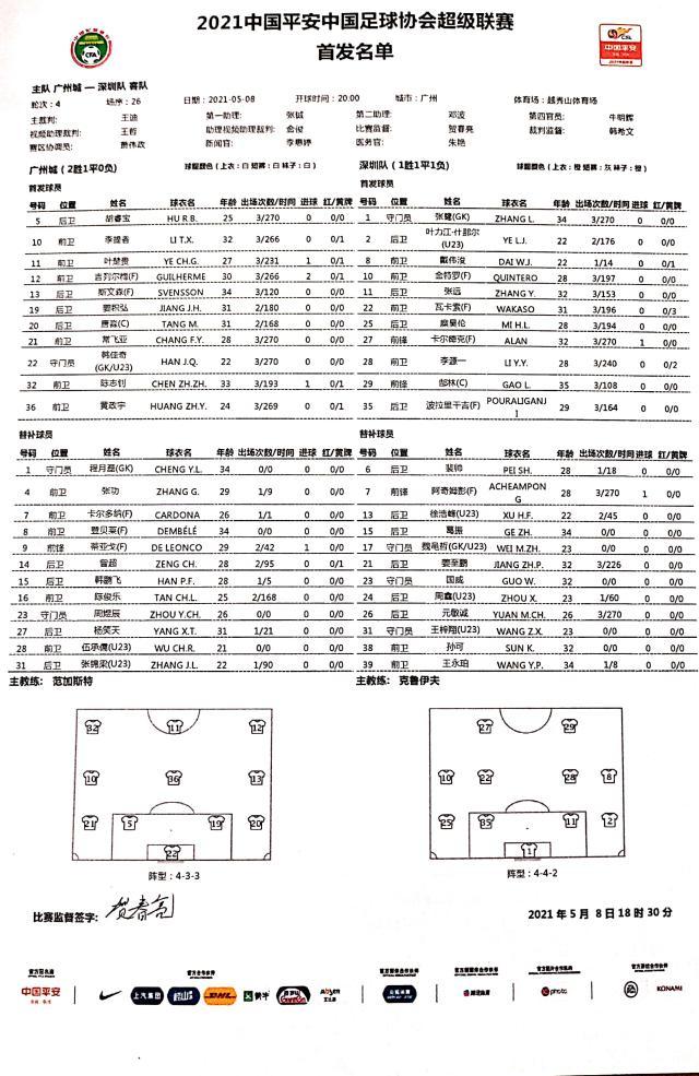 B体育赛事资讯-广州城vs深足首发：吉列尔梅出战 阿奇姆彭替补